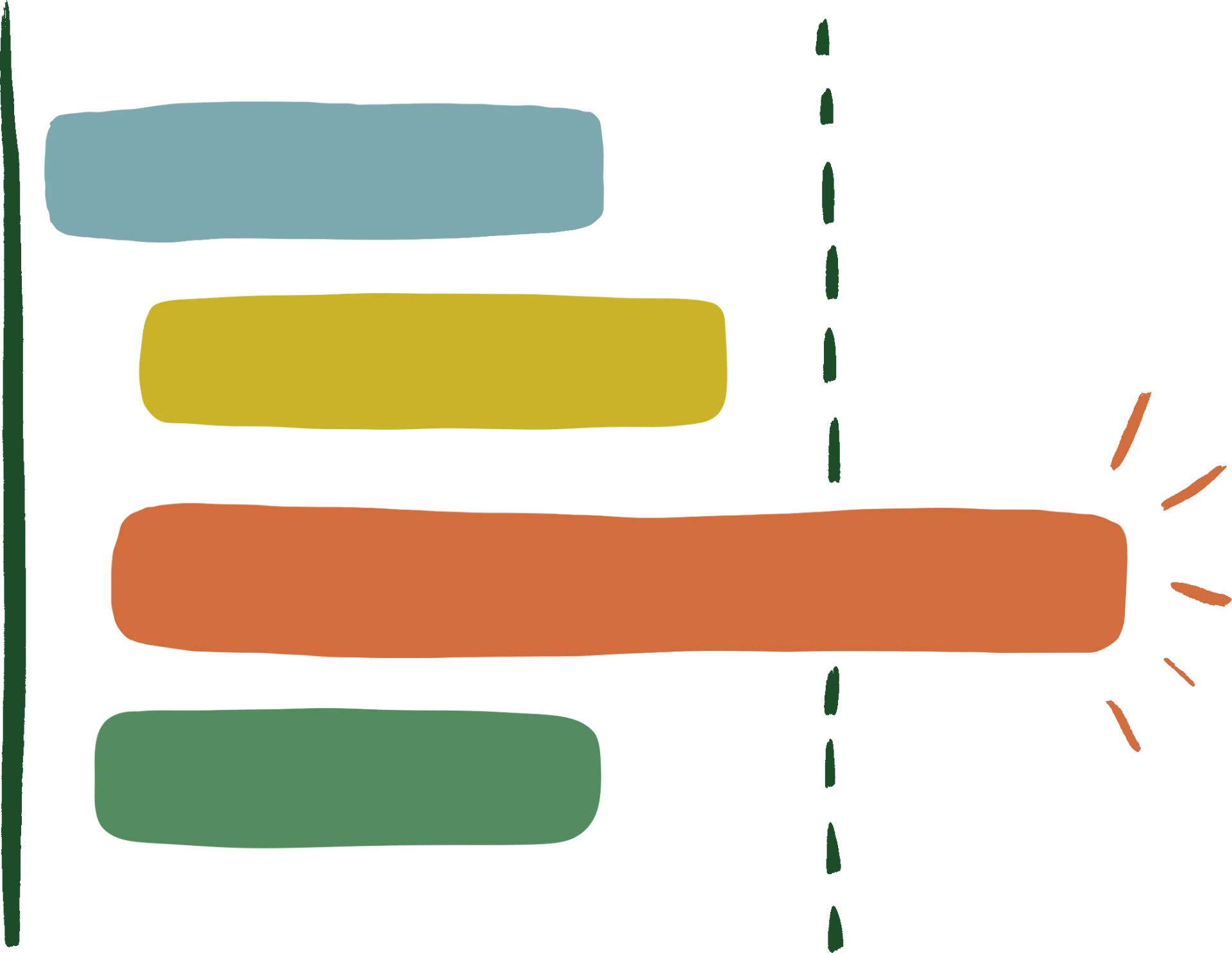 Project plan showing work running beyond its deadline