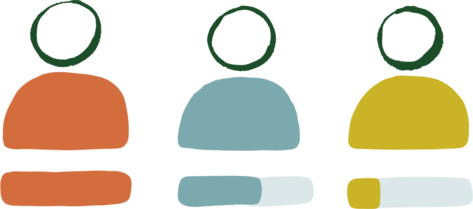 Three people with uneven capacity levels