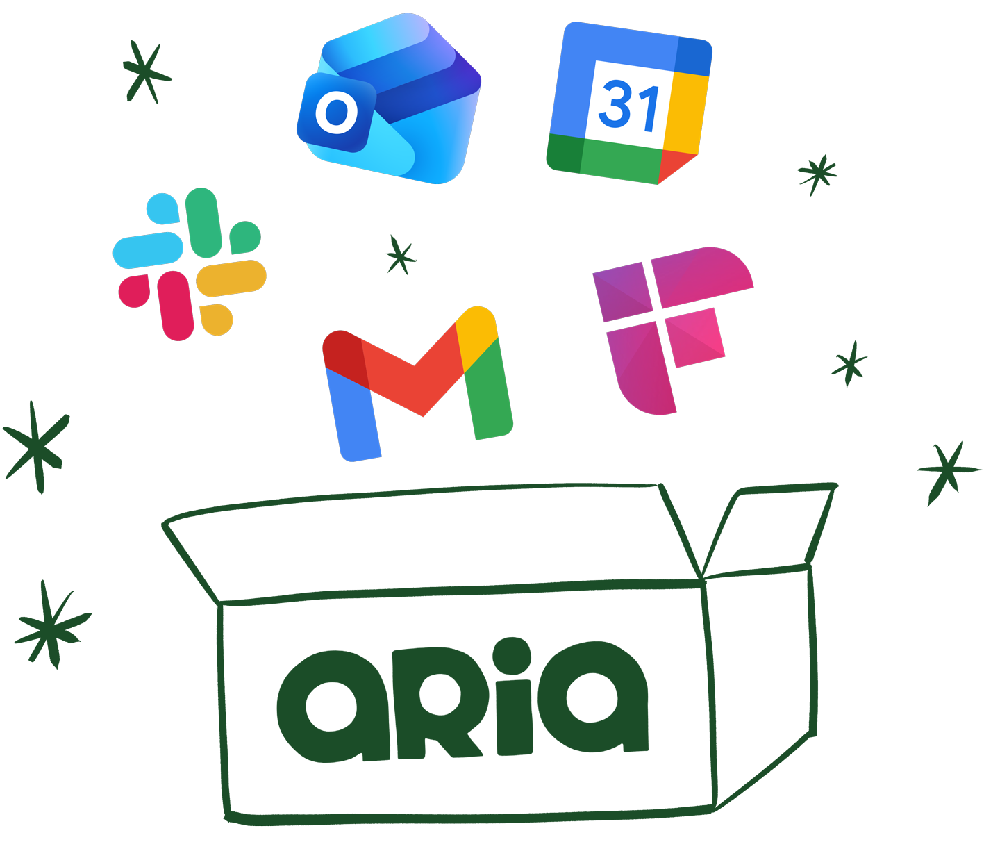 Aria integrations